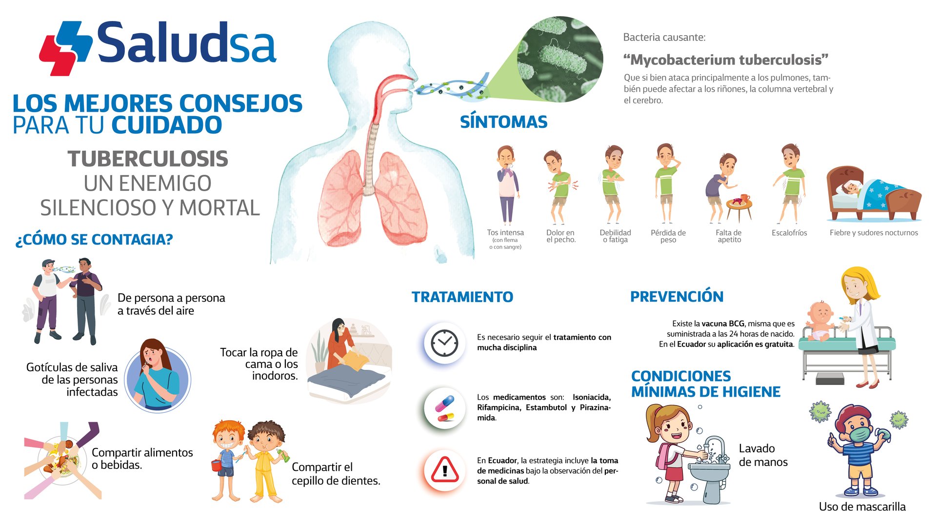 Tuberculosis. Un enemigo silencioso y mortal